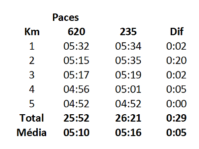 comparativo de paces